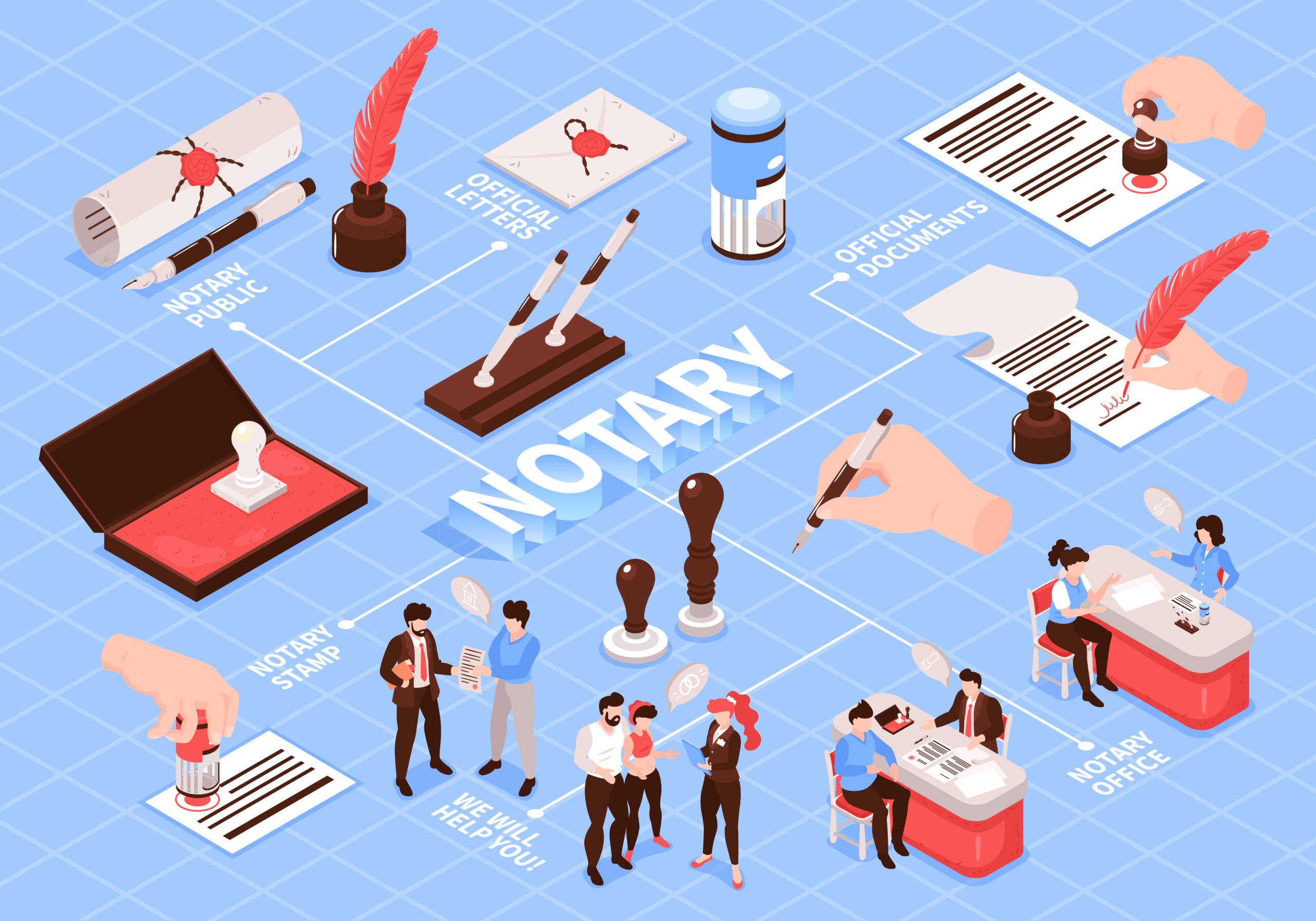 Handle Medical Power of Attorney Forms With Mobile Notary Assistance for Healthcare Decisions
